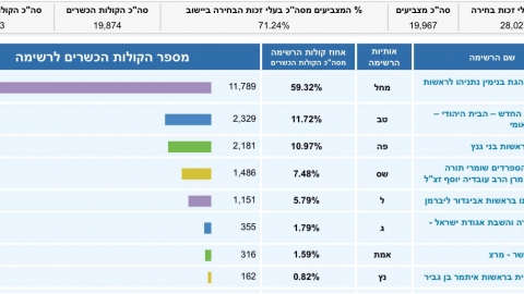 הבטחת? הגיע הזמן לקיים - חדשות  במעלה נט