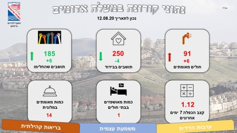 החולה המאומת שיצא מביתו לא היווה סכנה לציבור - חדשות  במעלה נט