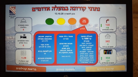 בדרך להיות עיר ירוקה - חדשות  במעלה נט