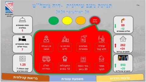 מעלה אדומים ירוקה - קהילה במעלה נט