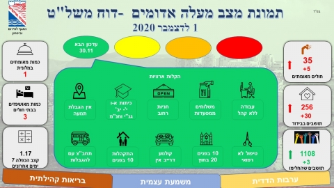 בדרך לעיר צהובה - קהילה במעלה נט