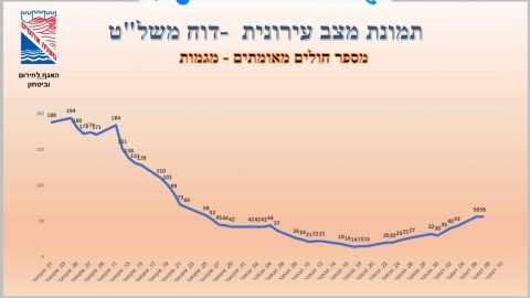 בדרך לעיר כתומה - חדשות  במעלה נט
