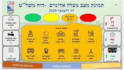 כתום חזק - חדשות  במעלה נט