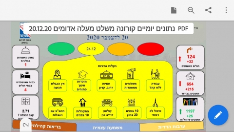 57 מאומתים חדשים - קהילה במעלה נט