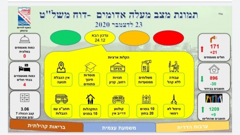 בדרך לאדום - חדשות  במעלה נט