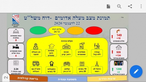 עלייה פי עשרה  בתחלואה בשלושת  השבועות האחרונים - חדשות  במעלה נט