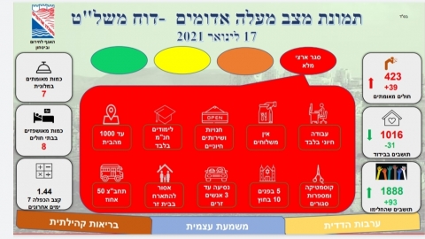 סוף שבוע אדום - חדשות  במעלה נט