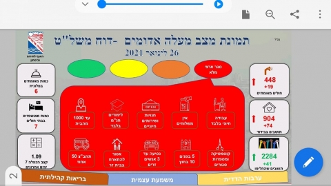העלייה בתחלואה נמשכת - חדשות  במעלה נט