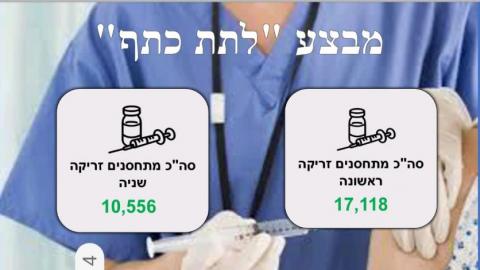 מתחסנים ללא הפסקה - חדשות  במעלה נט