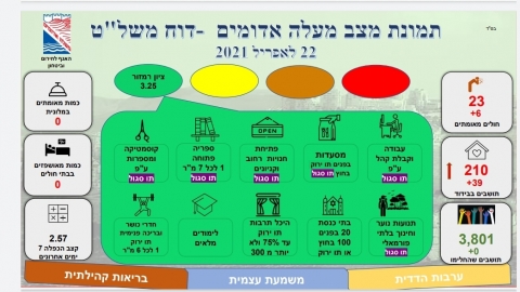 התפרצות קורונה בתחנת המשטרה בעיר - חדשות  במעלה נט