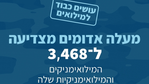 הצדעה למילואימניקים - קהילה במעלה נט