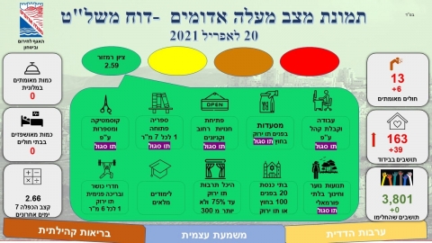 הקורונה עדיין כאן - חדשות  במעלה נט