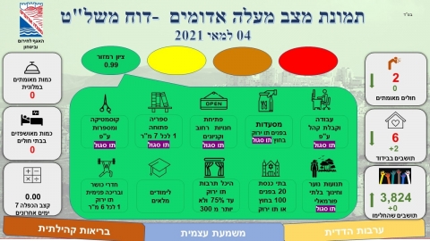 הוריאנט ההודי לא התפשט בעיר - חדשות  במעלה נט