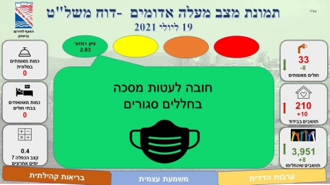 ירוק עולה - חדשות  במעלה נט