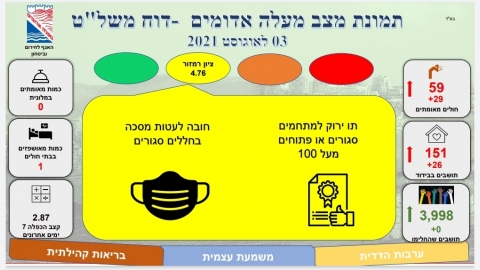 מעלה אדומים עברה לצהוב - חדשות  במעלה נט