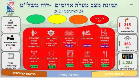 מעלה אדומים, כשמה כן היא - חדשות  במעלה נט