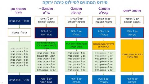 מעלה אדומים בפיילוט כיתה ירוקה - חינוך במעלה נט