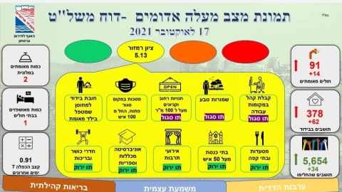 התפרצות קורונה בתומר רחל - קהילה במעלה נט