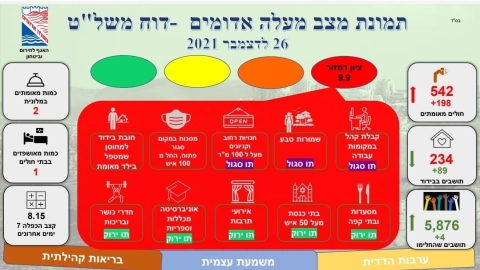 שיא של כל הזמנים - קהילה במעלה נט