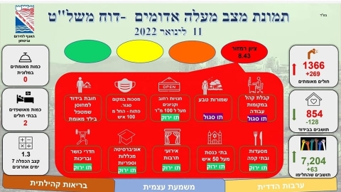 רוב החולים צעירים וילדים - חדשות  במעלה נט