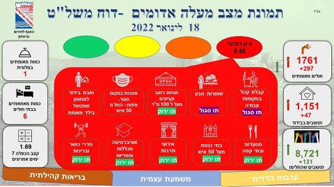 תלמידי המגמה המשתתפים בפרויקט. - חדשות  במעלה נט