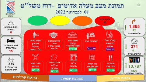 גל רודף גל ונשבר - חדשות  במעלה נט