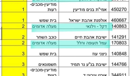 חמשת המצטיינים - חינוך במעלה נט