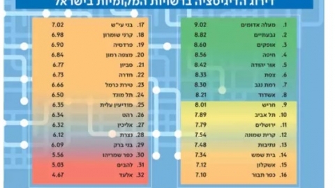 דיגיטציה במקום הראשון - חדשות  במעלה נט