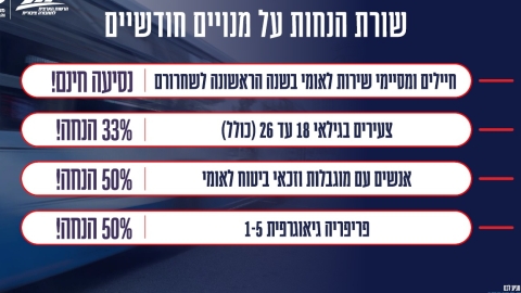 תושבי מעלה אדומים - מעתה תשלמו פחות על תחבורה ציבורית - חדשות  במעלה נט