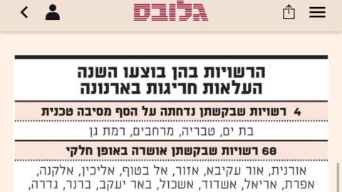 על רקע מלחמת חרבות ברזל ואי העברת תקציבי ממשלה: הארנונה תעלה ב-5 אחוזים - חדשות  במעלה נט