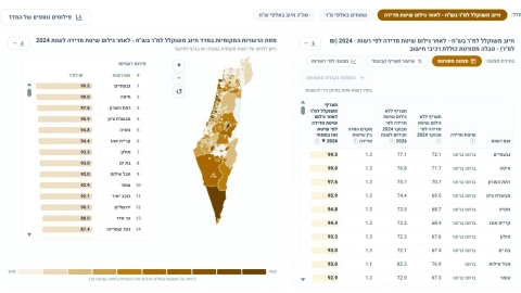 מהפך במפת הארנונה בישראל - חדשות  בזמן ירושלים